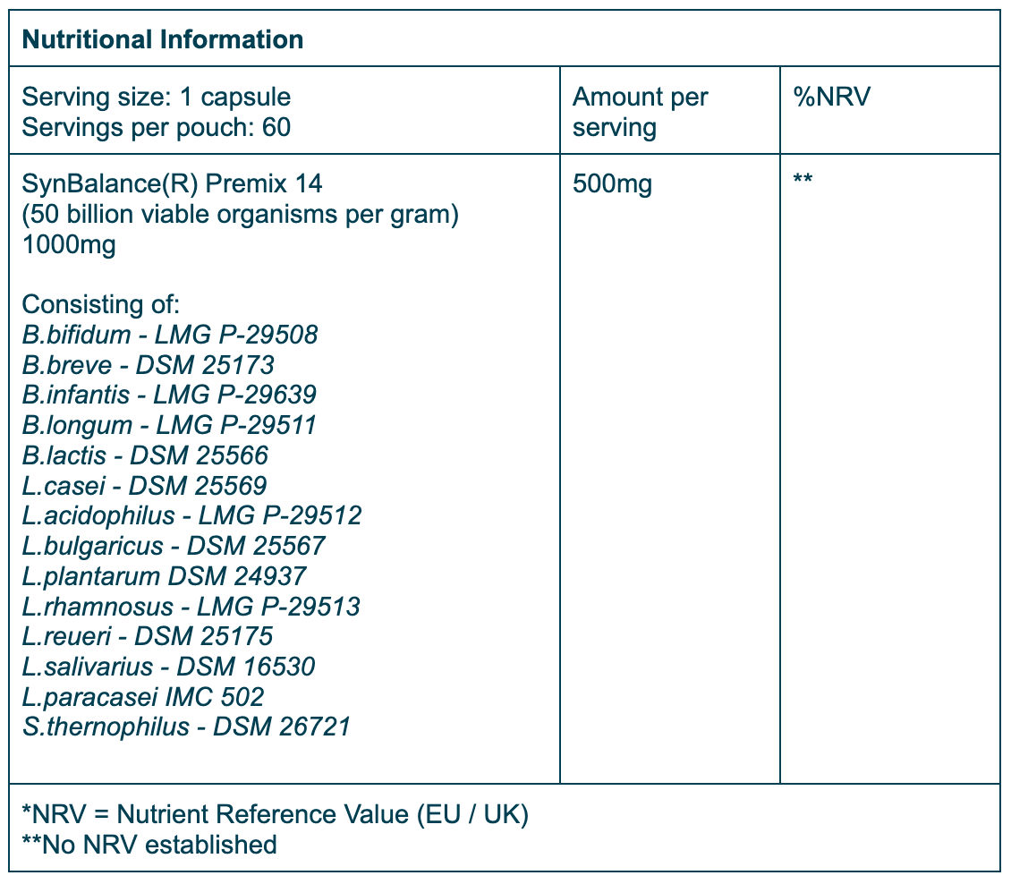Nutrition Table