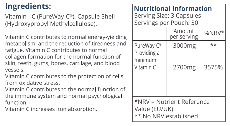 Nutrition Table