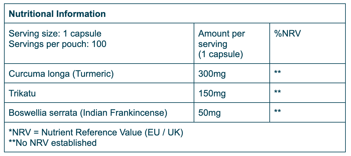 Nutrition Table