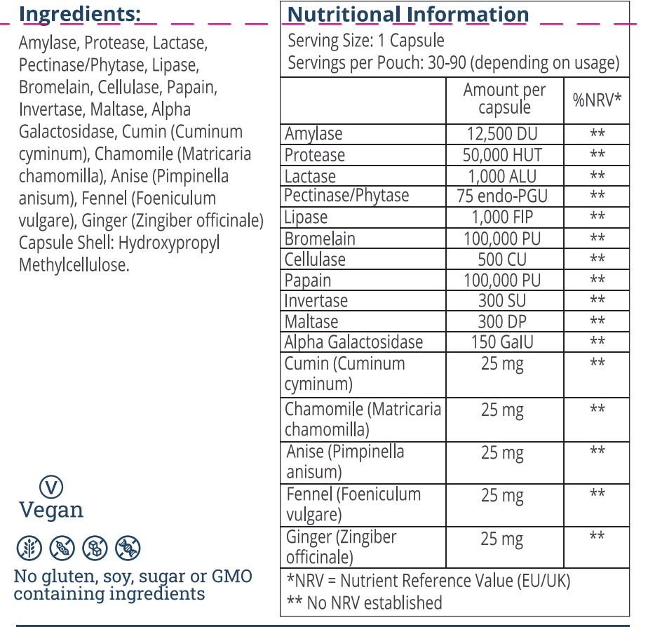 Nutrition Table