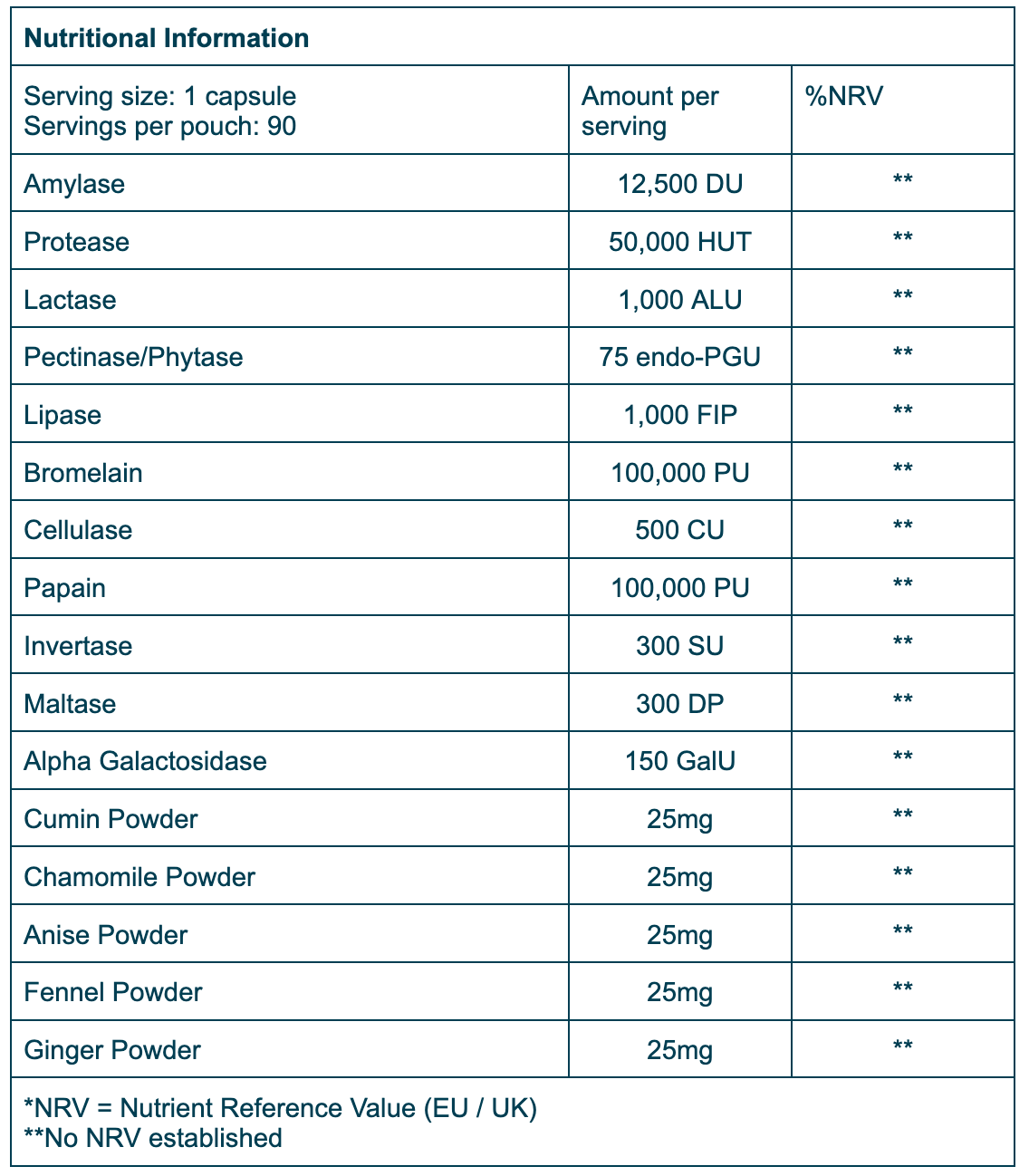 Nutrition Table