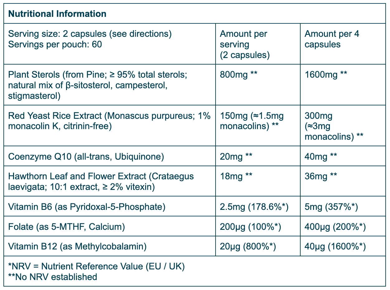 Nutrition Table