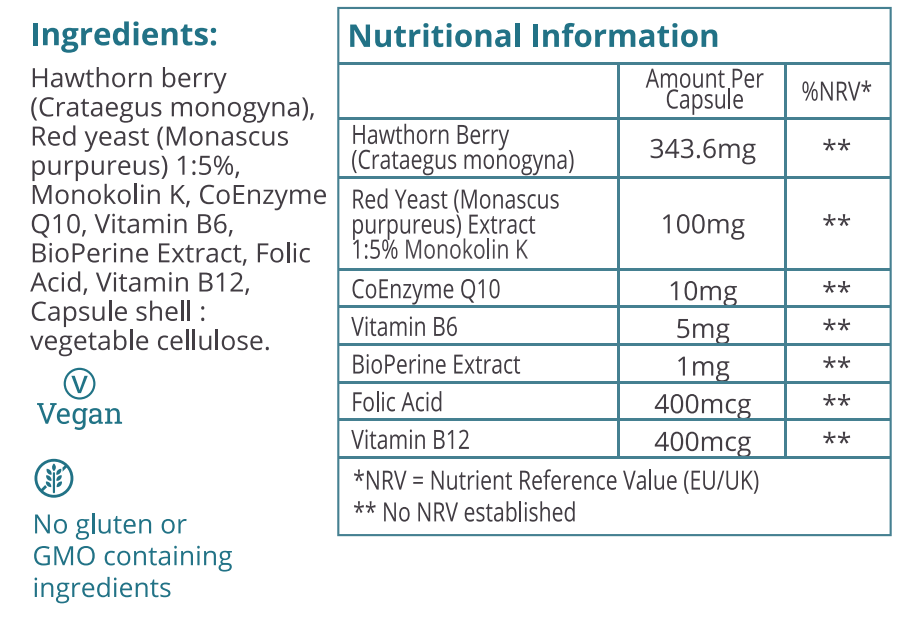 Nutrition Table