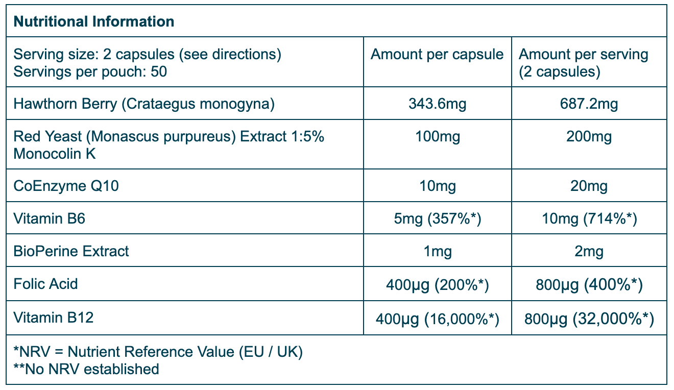 Nutrition Table