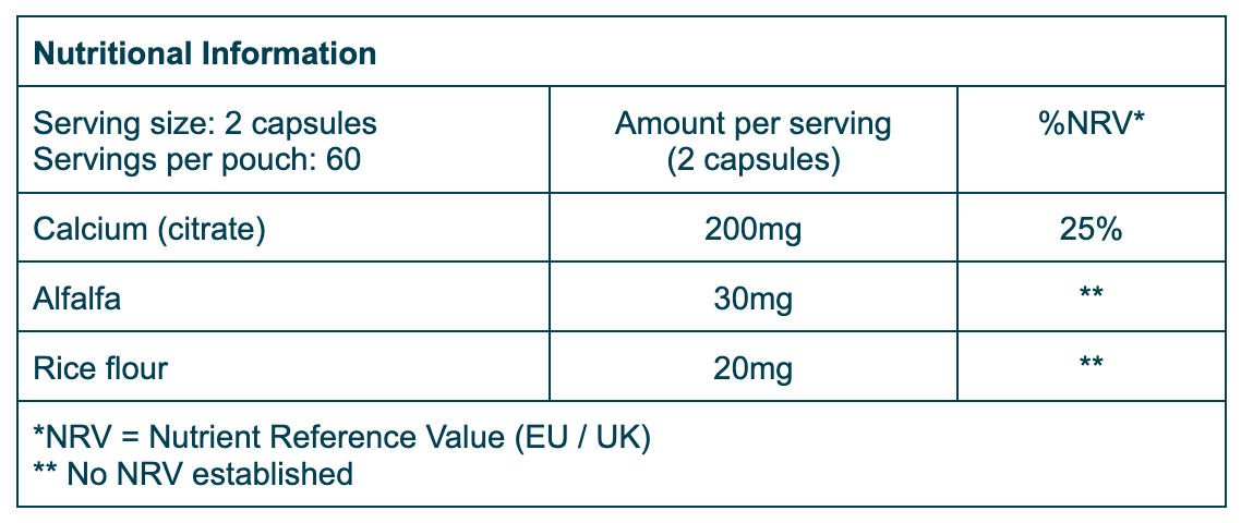 Nutrition Table