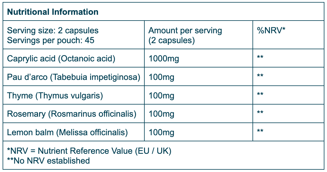 Nutrition Table