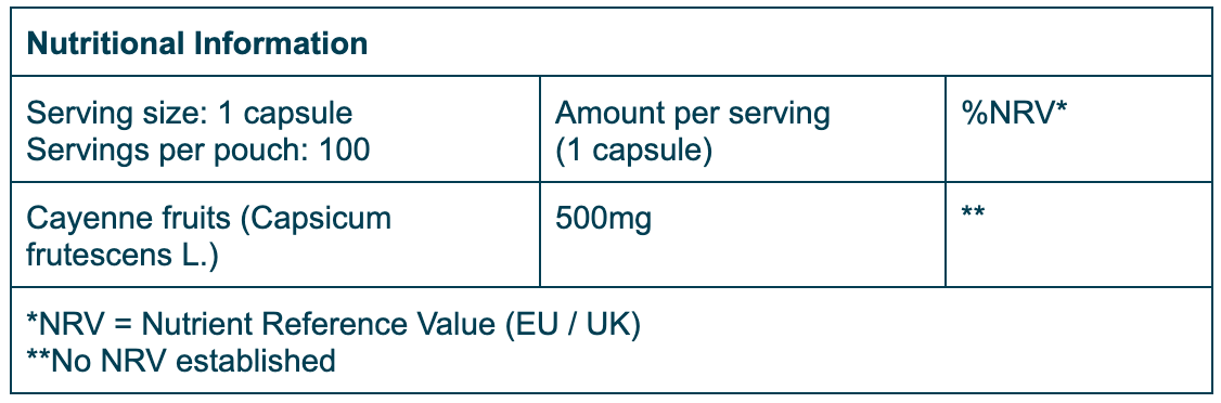 Nutrition Table