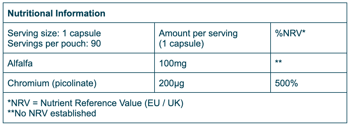 Nutrition Table