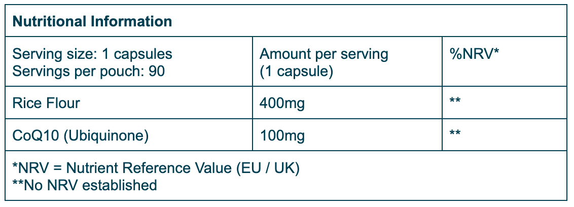 Nutrition Table