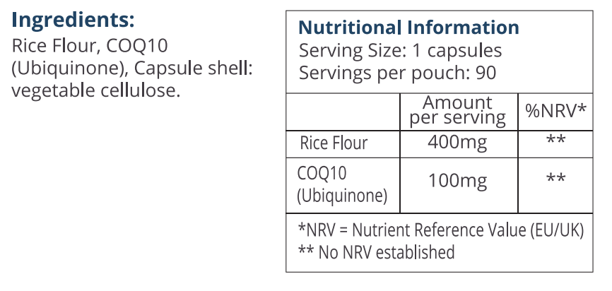 Nutrition Table