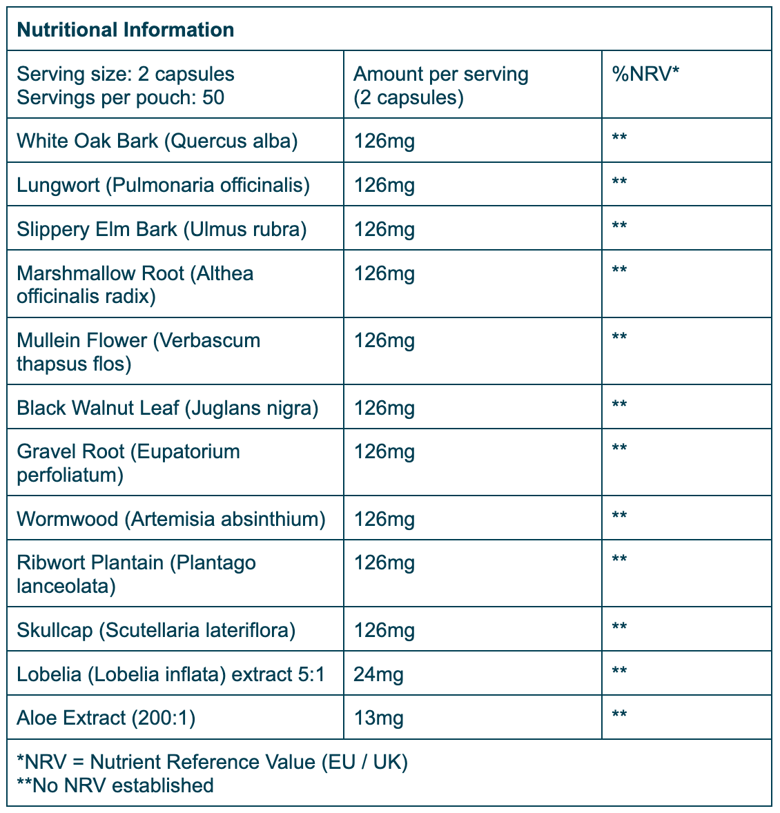 Nutrition Table