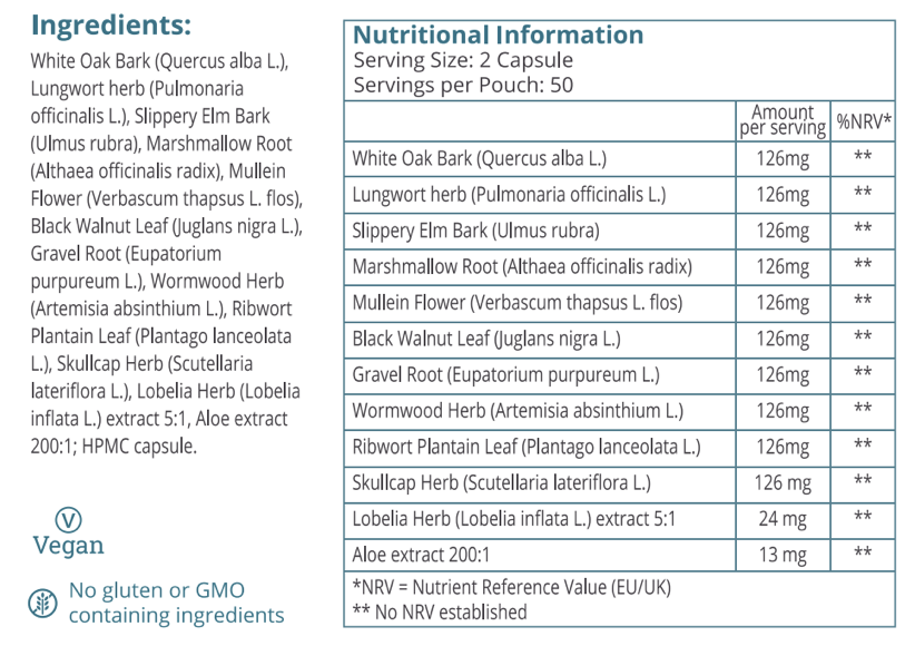 Nutrition Table