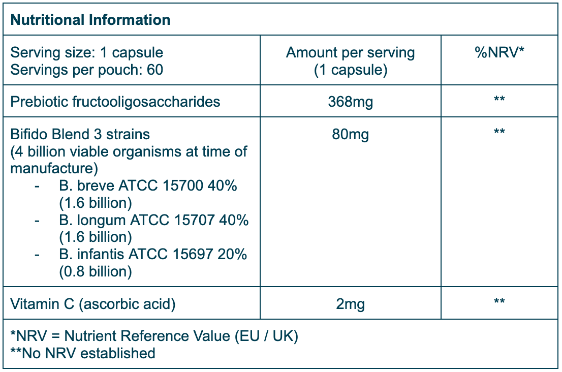 Nutrition Table