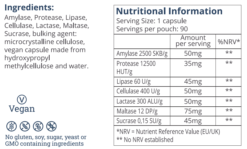 Nutrition Table