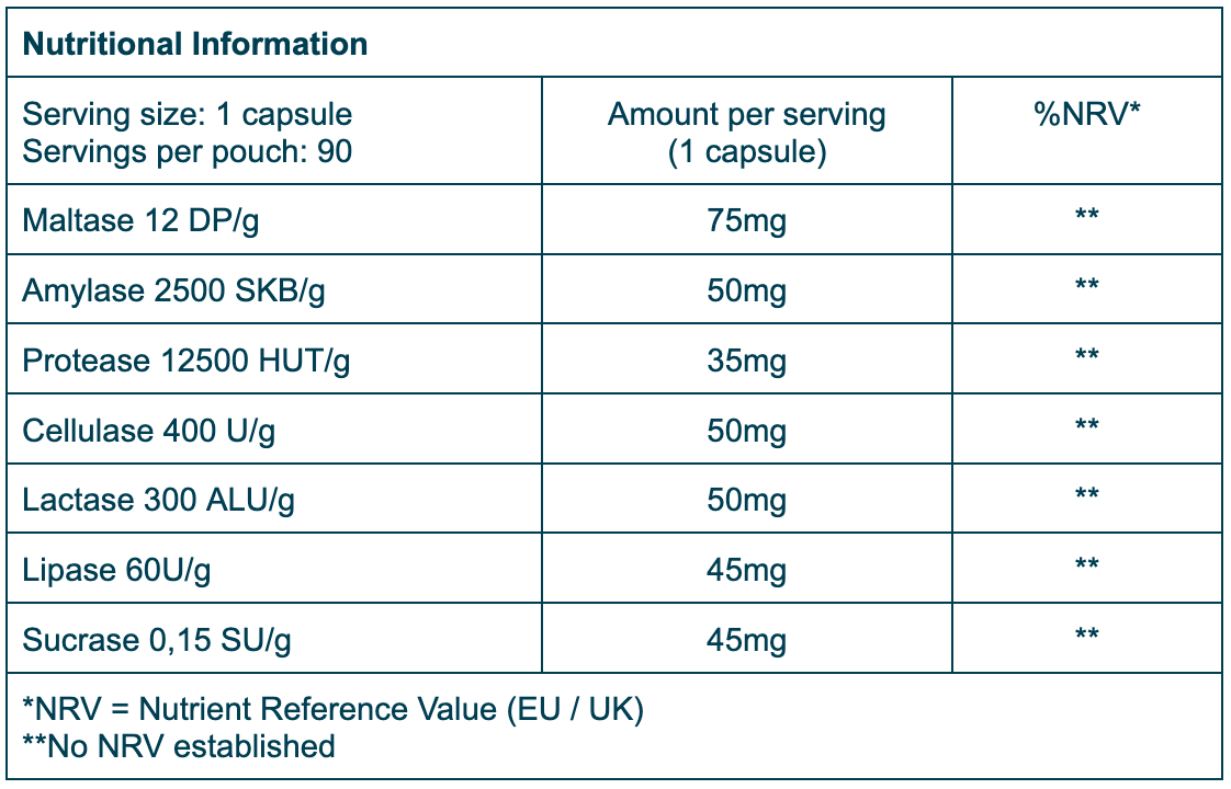 Nutrition Table