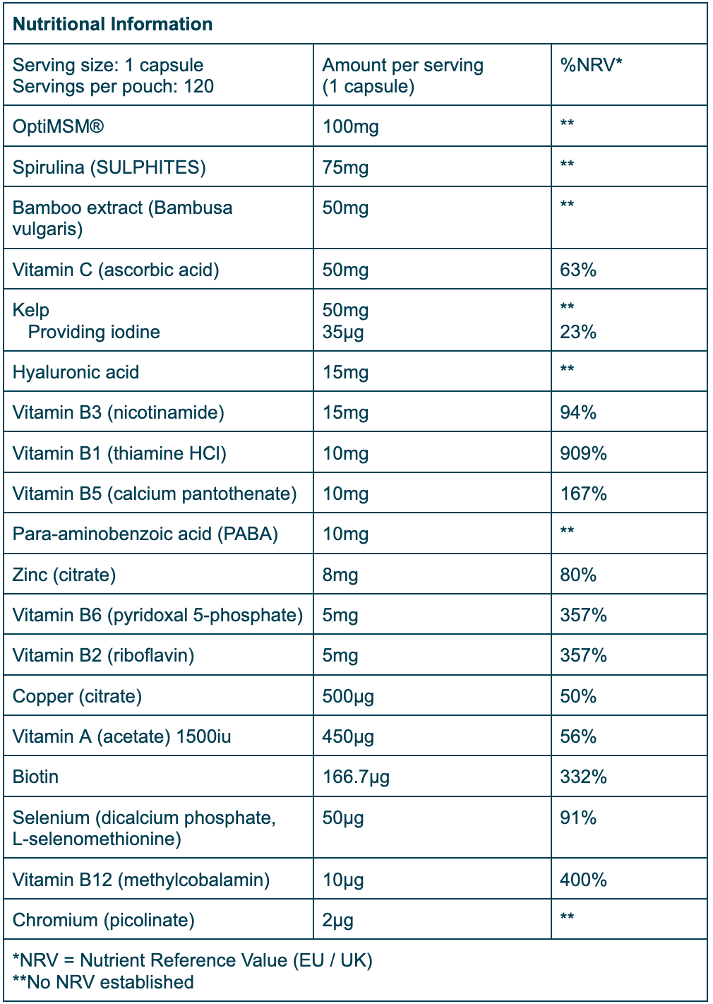 Nutrition Table