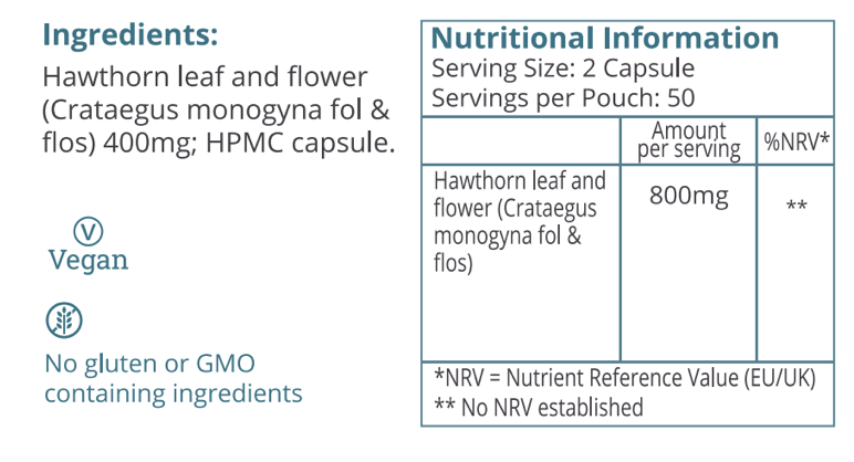 Nutrition Table
