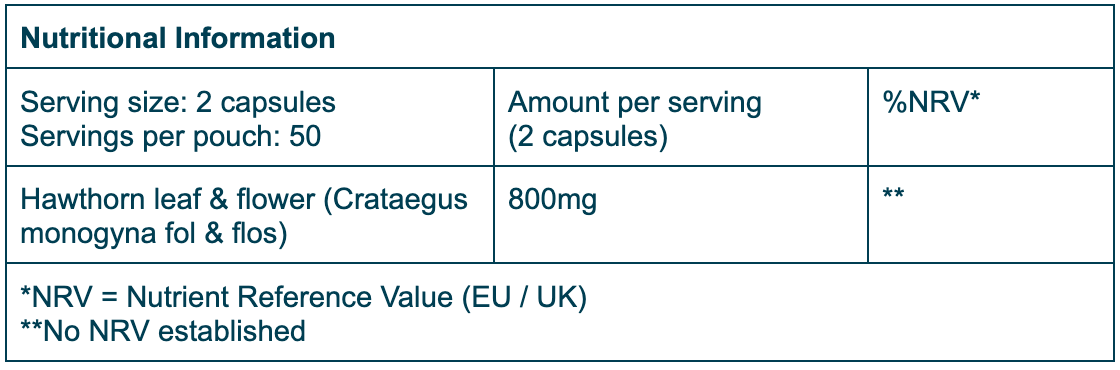 Nutrition Table