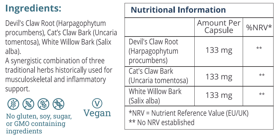 Nutrition Table