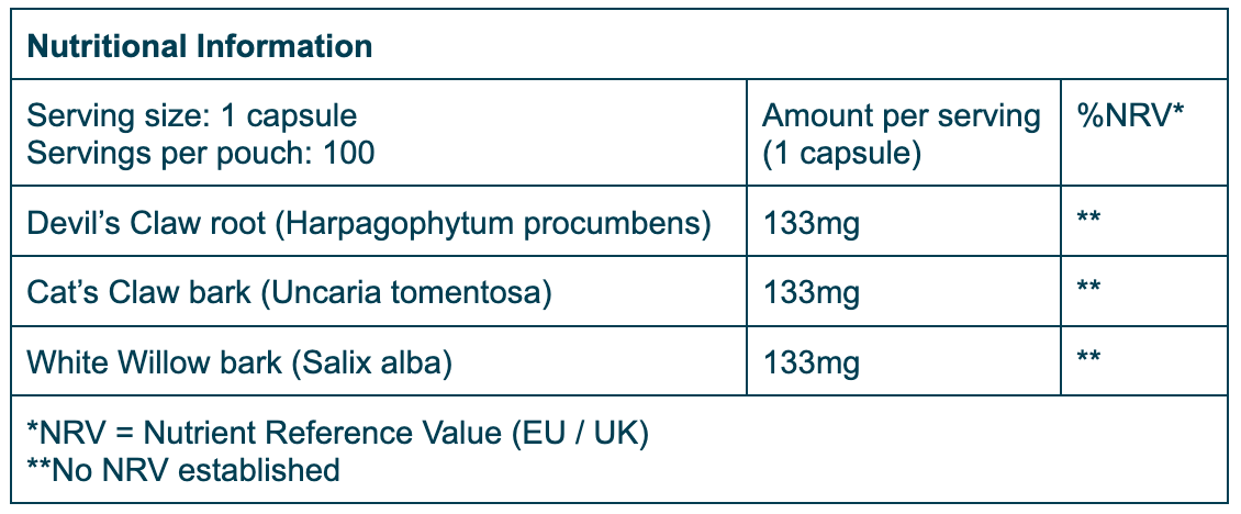 Nutrition Table