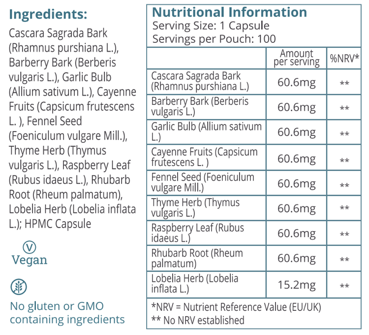Nutrition Table