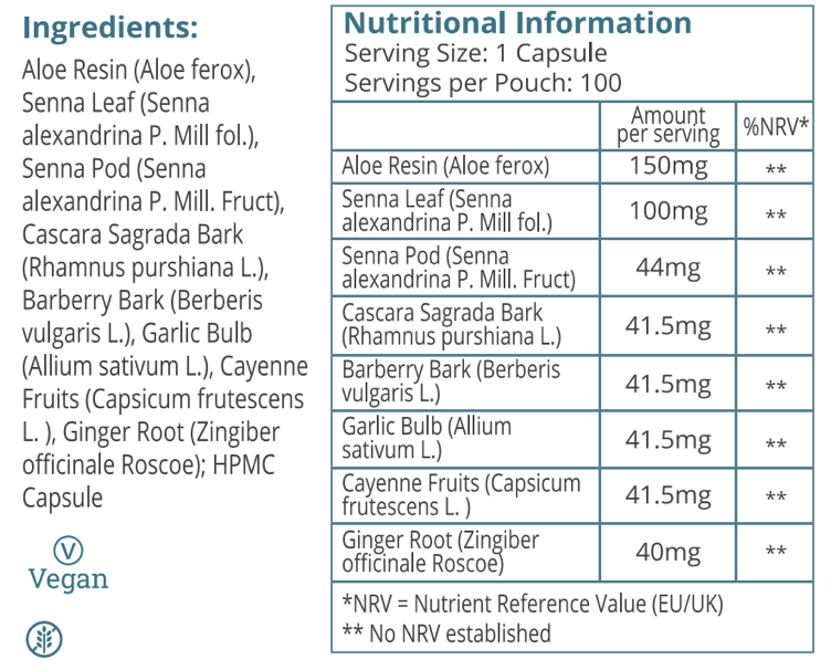 Nutrition Table