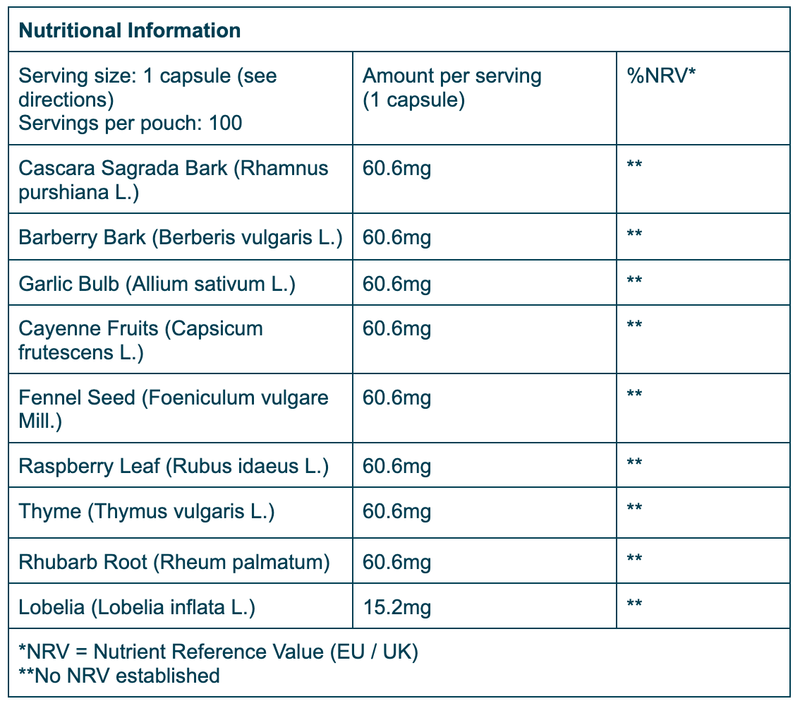 Nutrition Table