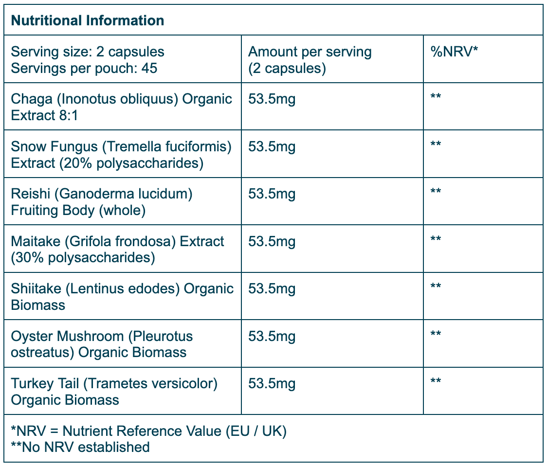 Nutrition Table