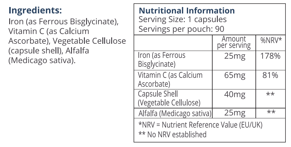 Nutrition Table