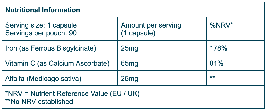 Nutrition Table