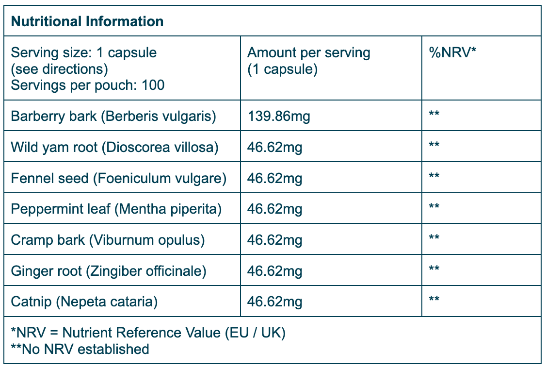 Nutrition Table