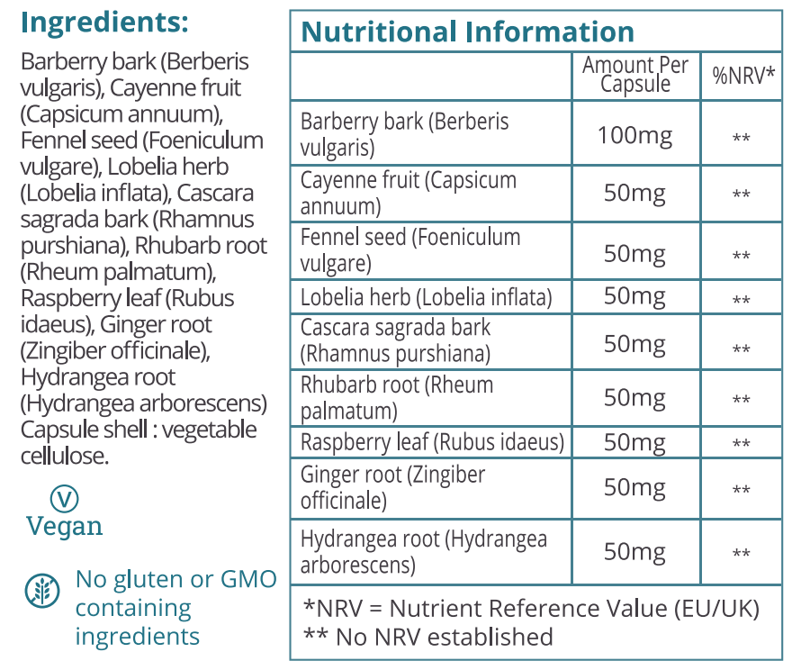 Nutrition Table
