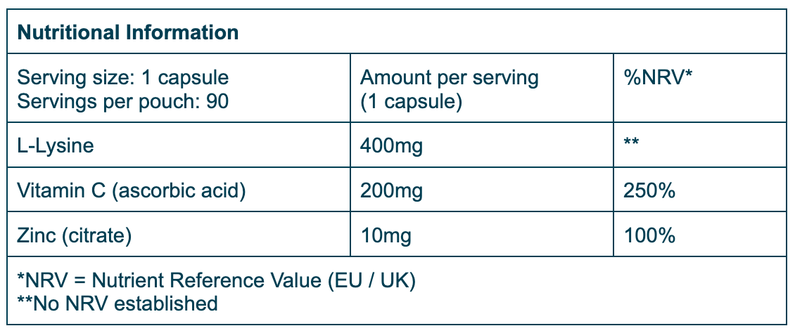 Nutrition Table