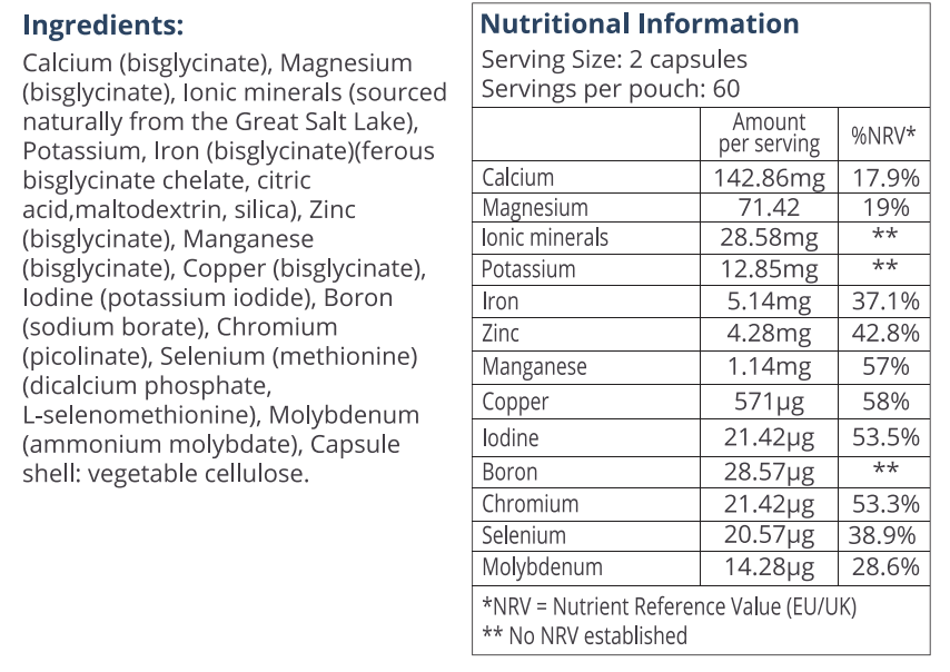 Nutrition Table
