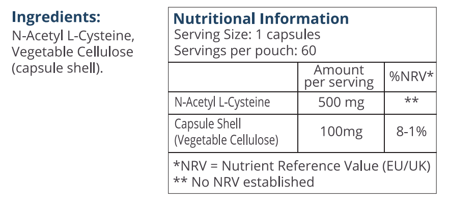 Nutrition Table