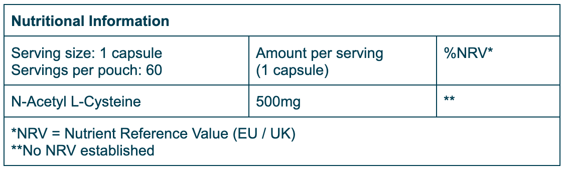 Nutrition Table