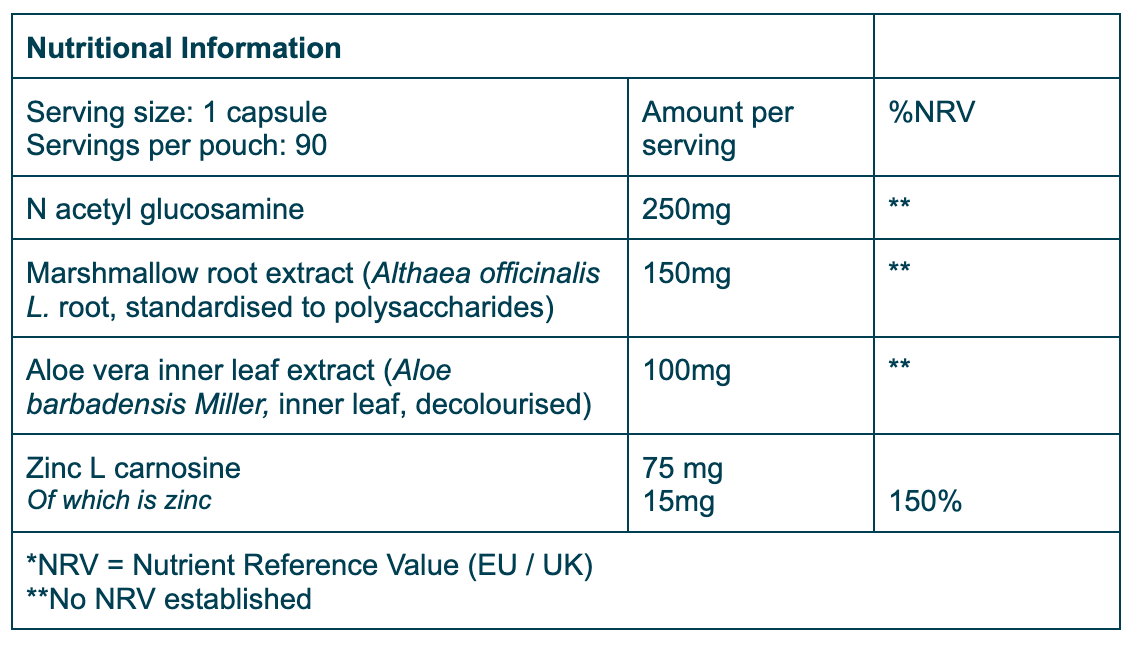 Nutrition Table