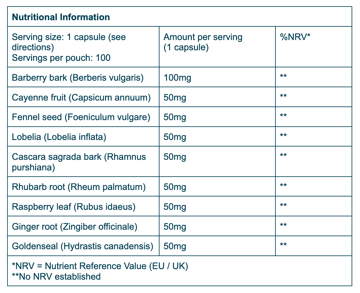 Nutrition Table