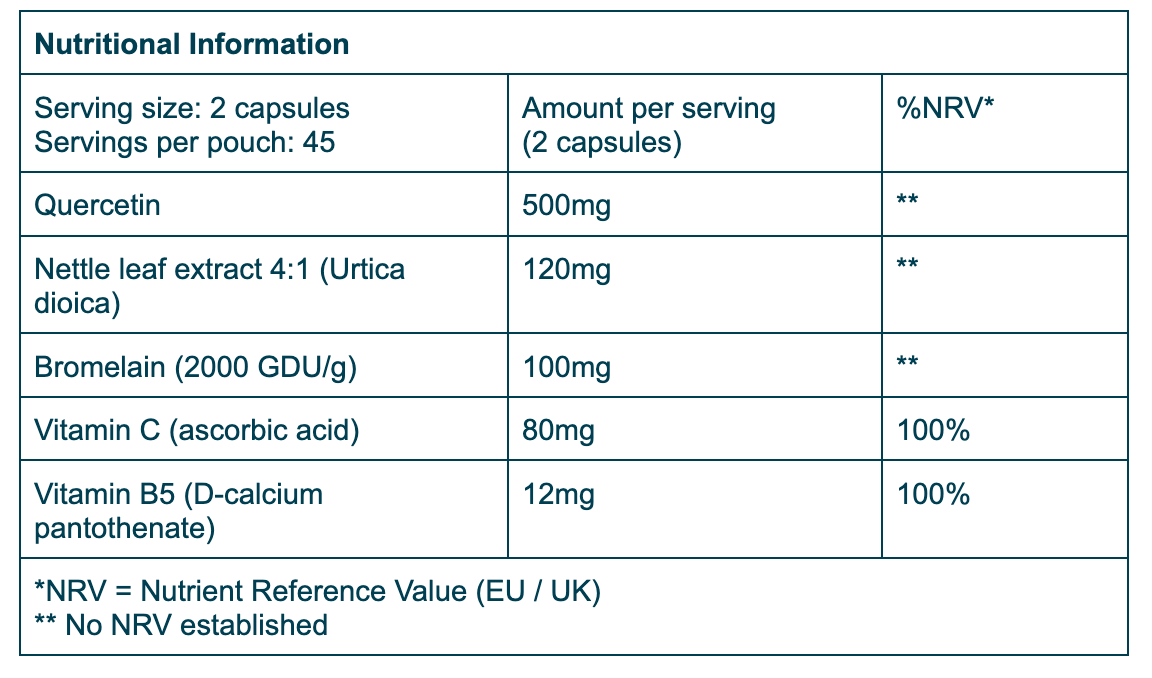 Nutrition Table