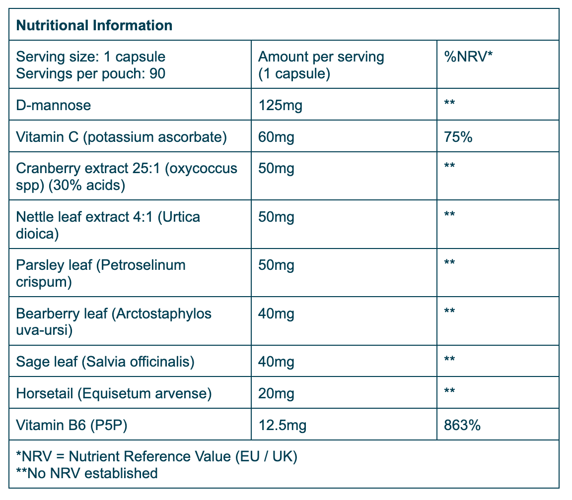 Nutrition Table