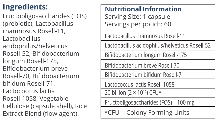 Nutrition Table
