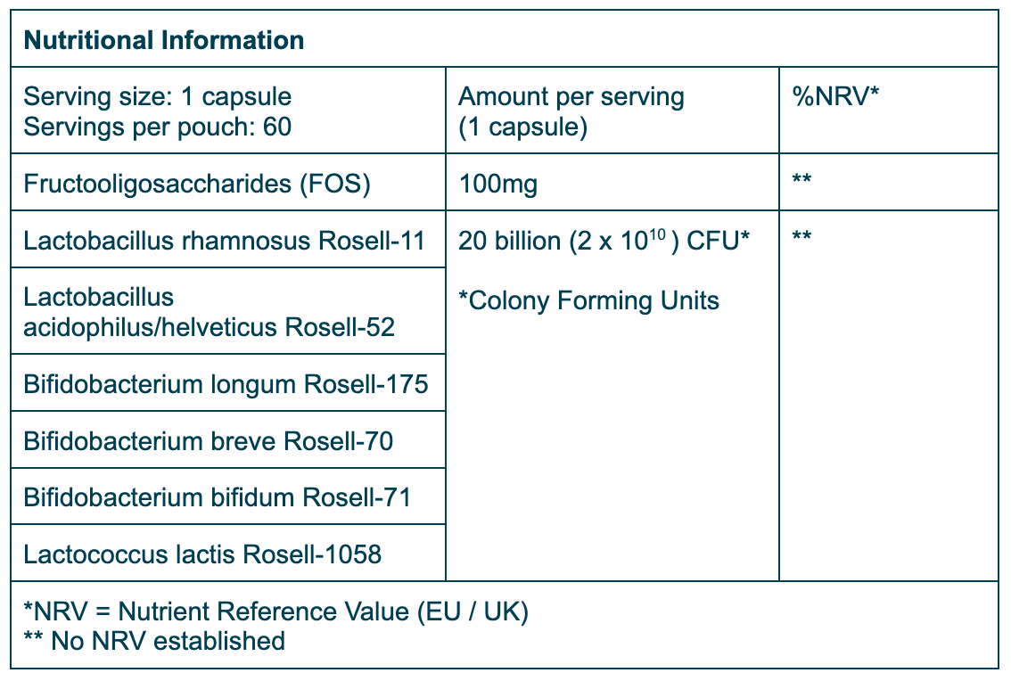 Nutrition Table