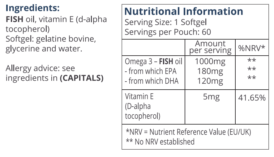 Nutrition Table