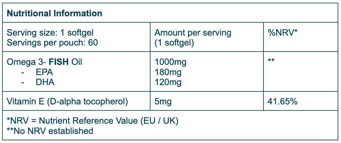 Nutrition Table