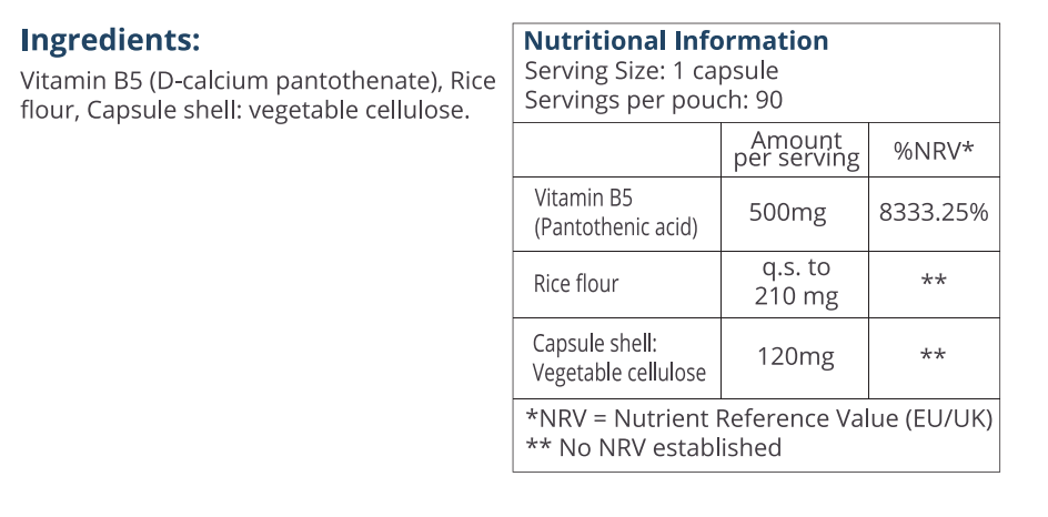 Nutrition Table