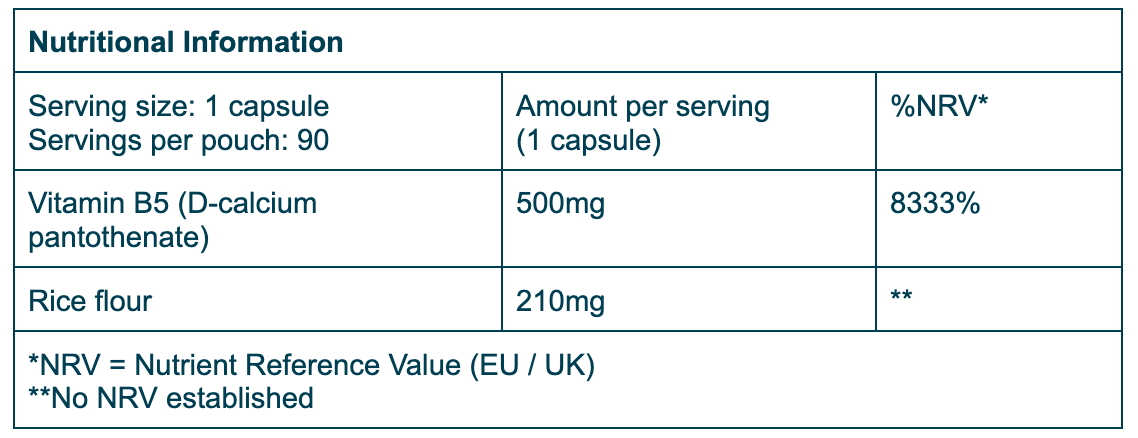 Nutrition Table