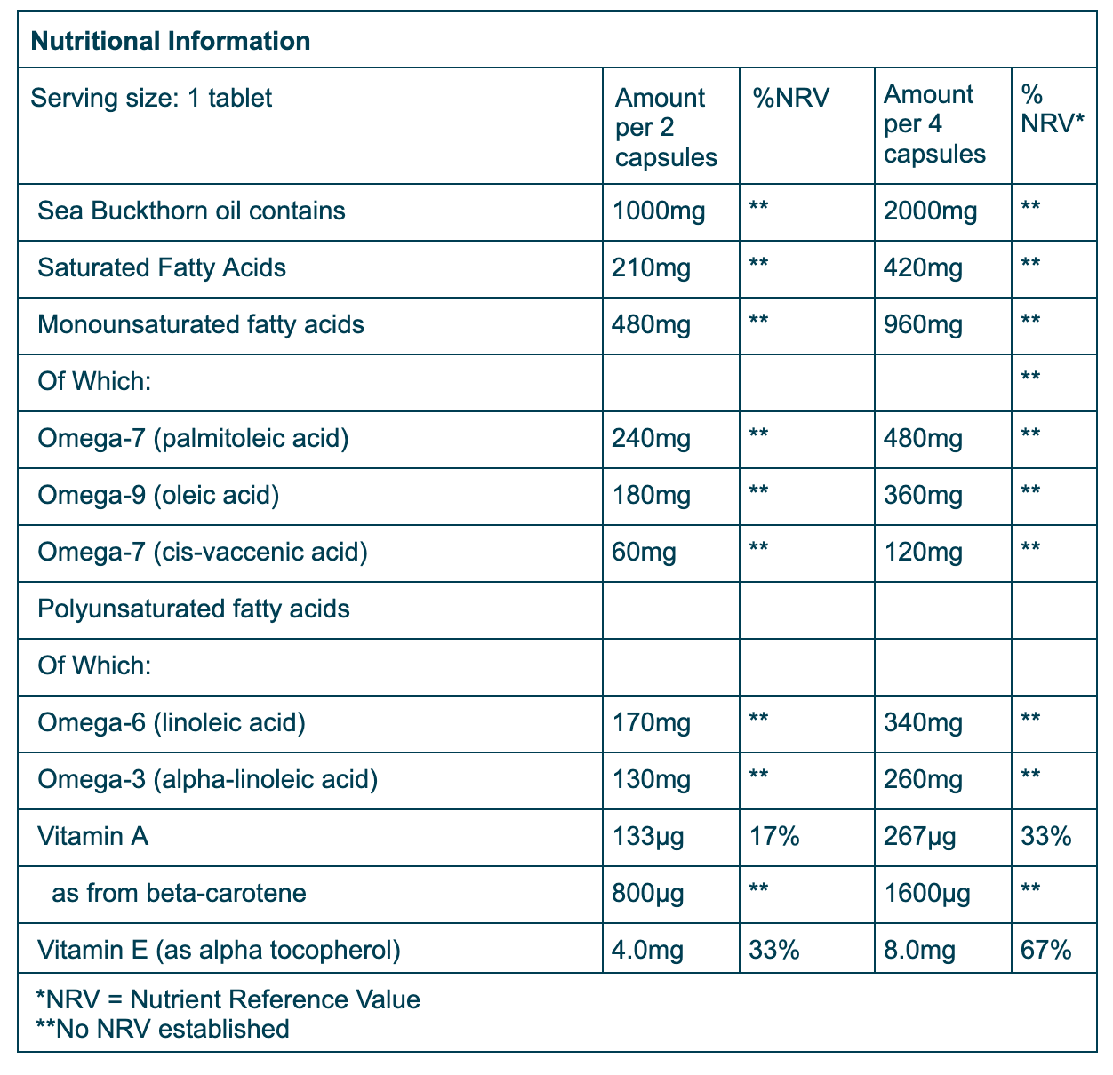 Nutrition Table