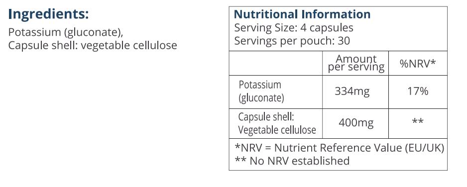 Nutrition Table