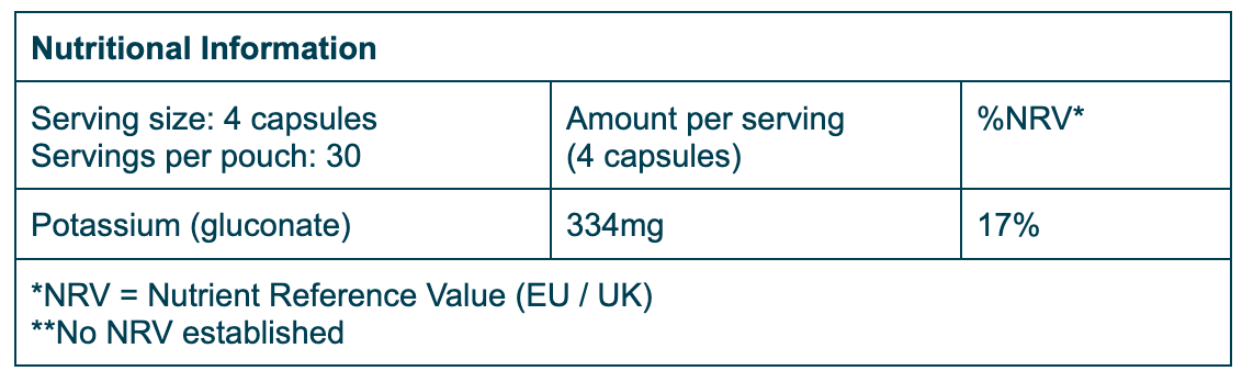 Nutrition Table