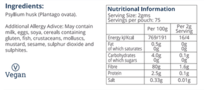 Nutrition Table
